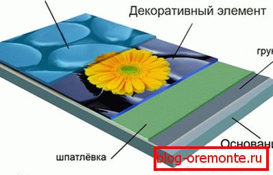 Етажна схема с снимка