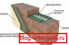 Схема на строителните работи за осигуряване на оптимална здравина на стените