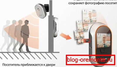 Схема на операциите за видеообаждане Схема на операциите за видеообаждане