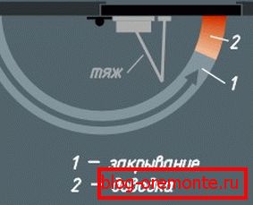Схема за регулиране на вратата