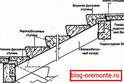 Схемата за сглобяване на похода от определените стъпки. Схемата за сглобяване на похода от определените стъпки.