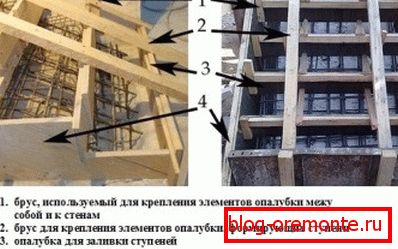 Стандартна схема на кофража Стандартна схема на кофража