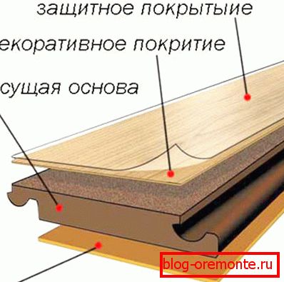 Разпределение на ламинатния панел Разпределение на ламинатния панел
