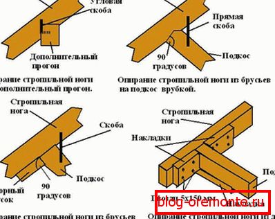 Схема на гредите на покрива на хълбока