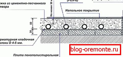 Схема за подове на водния под