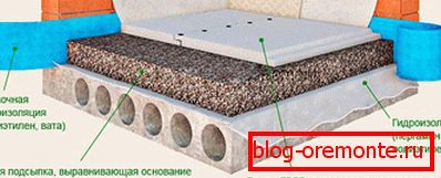 Схема за сухо свързване