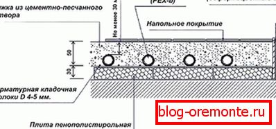 Разпределение на тръбите в бетонен слой