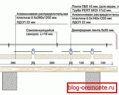 Разпределение на тръбопровода на дървена основа
