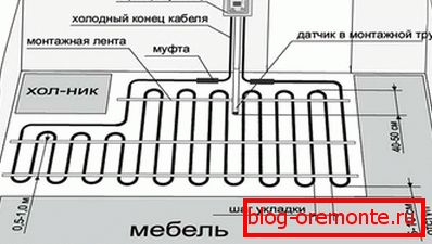 Схема на топъл под в кухнята