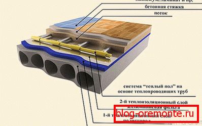 Схема на топъл воден под