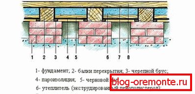 Схема за топлоизолация