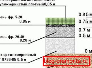Разпределение на пътища със средно натоварване.