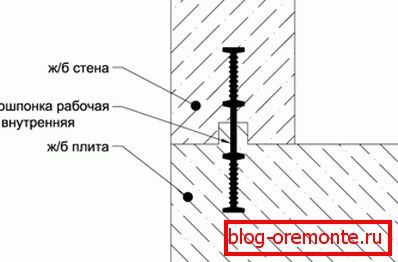 Схема за монтаж на хидростерон между бетонни плочи Схема за монтаж на хидростерон между бетонни плочи
