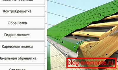 Схемата на устройството на покрив от метална керемида