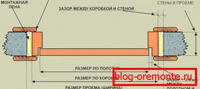 Схема устройства двери Схема устройства двери