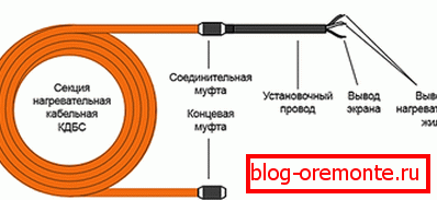 Диаграмата на устройството на кабела KDBC