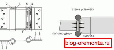 Схема устройства навеса Схема устройства навеса