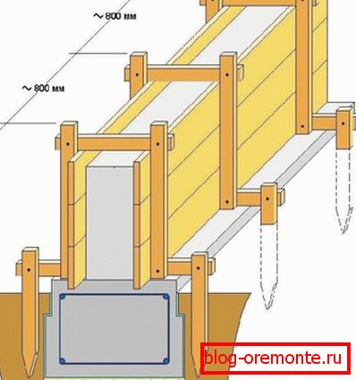 Схема на подвижен кофраж Схема на подвижен кофраж