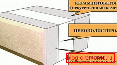 Схемата на устройството за затопляне Схемата на устройството за затопляне