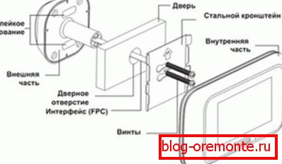 Схемата на видеоустройството Схемата на видеоустройството