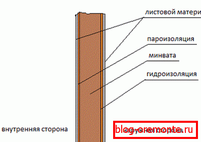 Схема за вътрешна изолация. Схема за вътрешна изолация.