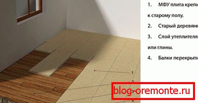 Схема на изравняване на стария дървен под