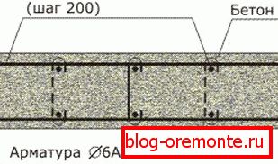Схема от стоманобетон в участъка Схема от стоманобетон в участъка