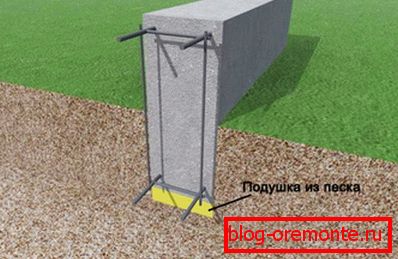 Схематично представяне на пясъчна възглавница