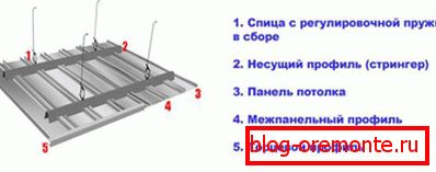 Проектиране на рамкова система