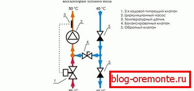 Система с двупосочен вентил