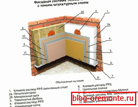 Термостатна система