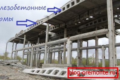 Скелет на структурата Скелет на структурата