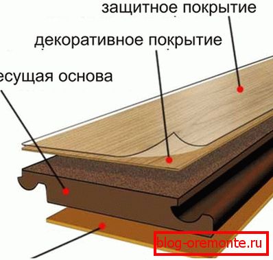 Слоеве от ламинирани плоскости
