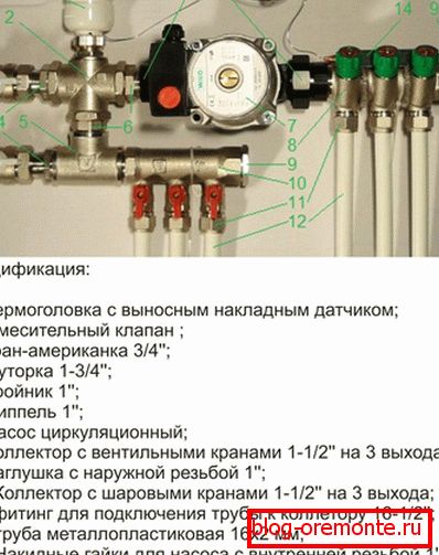 Смесващ блок за 2-4 схеми