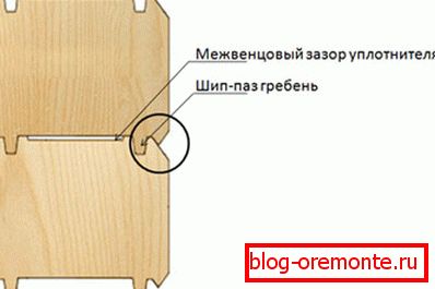 Връзката на решетките, която се нуждае от допълнителна защита Връзката на решетките, която се нуждае от допълнителна защита