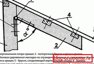 Свързване на покрива и вертикалните подпори