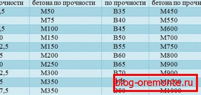 Съответствие на класове и класове. Съответствие на класове и класове.