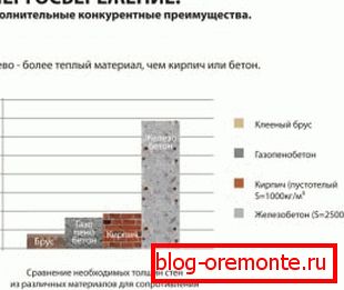 Съотношението между дебелината на стените и различните стени Съотношението между дебелината на стените и различните стени