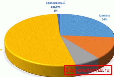 Конкретни съставки