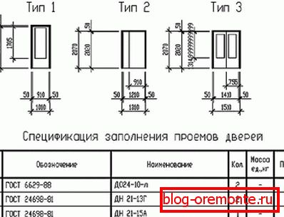 Спецификация на вратите и техните размери Спецификация на вратите и техните размери