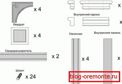Спецификация на елементи от дървена дъга Спецификация на елементи от дървена дъга