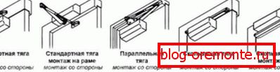 Начини на монтиране на теглича за врата Начини на монтиране на теглича за врата