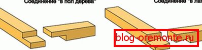 Начини на свързване