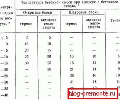 Начини за защита на сместа. Начини за защита на сместа.