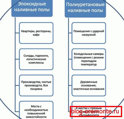 Сравнение на два популярни продукта.
