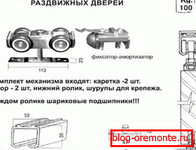 Аксесоари за плъзгащи се врати Аксесоари за плъзгащи се врати
