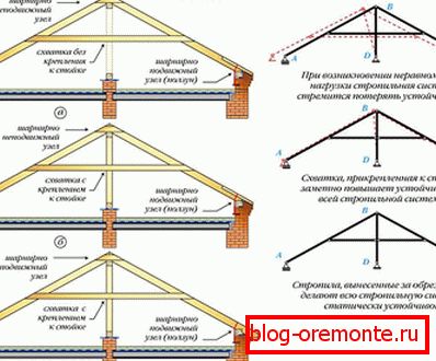 Покривни греди