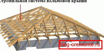 Пантираща система за покривни покриви