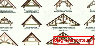 Рафтинг системи