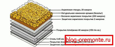 Структура на композитни плочки